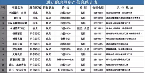 通遼信息港房屋出售及2015年通遼一手房價最新資訊-廣州新房網-搜房網