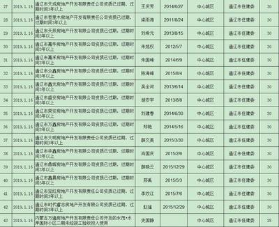 通遼這幾家房地產公司被通報!