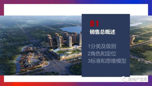 房地產(chǎn)銷售管理培訓(xùn)